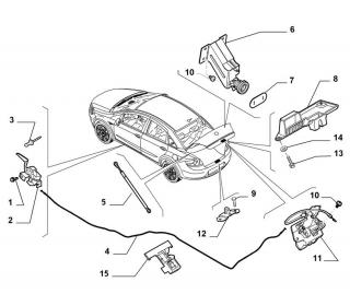 Incuietoare portbagaj pe panou Fiat Linea (poz.11)