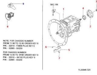 Flansa cardan cutie viteza Nissan Cabstar E (poz.2)