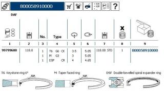 Segmenti STD piston Daf motor 9.2 (set / piston)